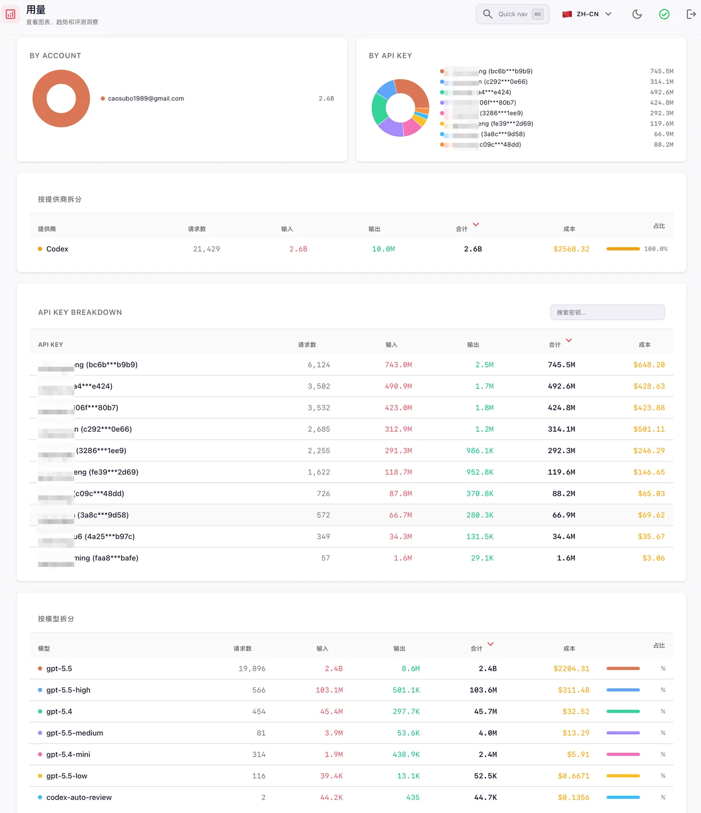 OmniRoute 用量统计页面