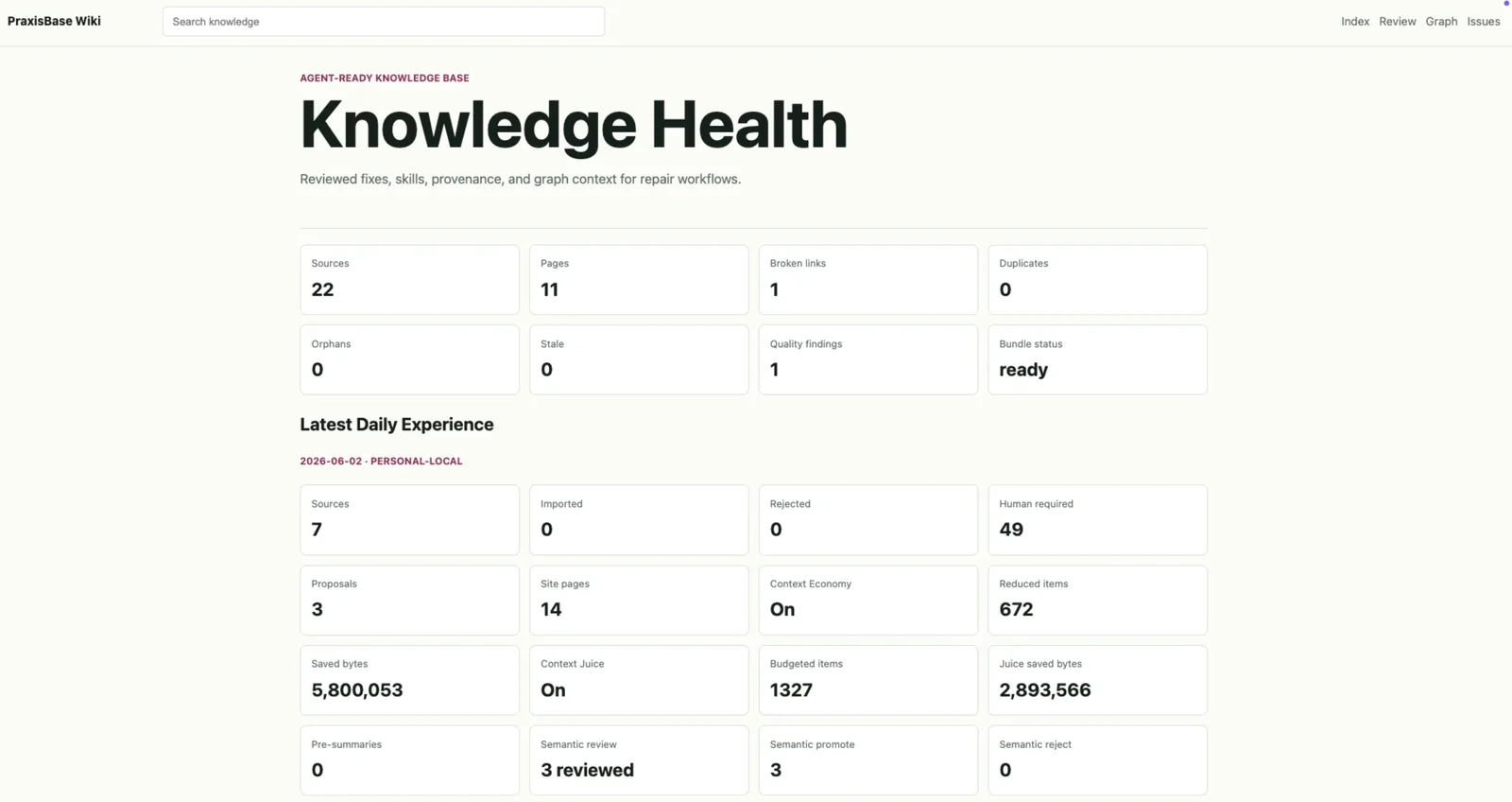 PraxisBase Knowledge Health 总览